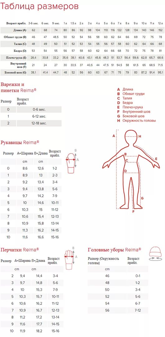 Размерная сетка детской обуви reima tec. Рейма ботинки размерный ряд. Рейма patter размерная сетка. Сандалии рейма размерная сетка. Размерная сетка reima детская одежда.
