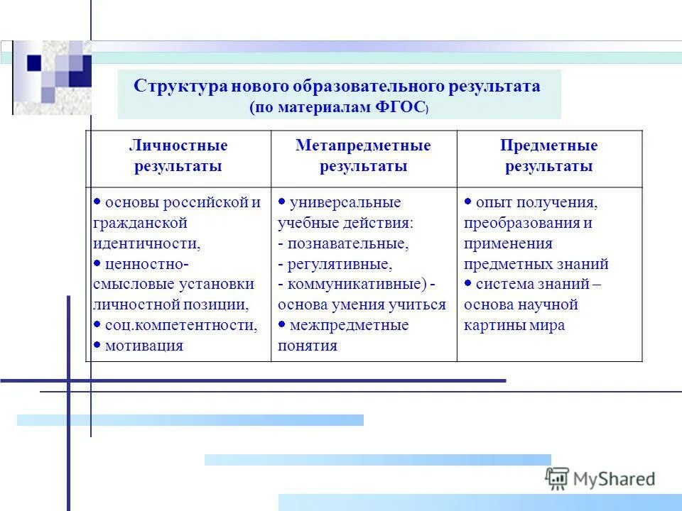 Новый фгос личностные результаты