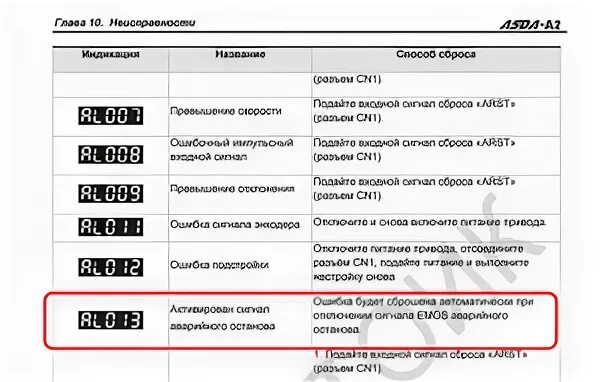 Ошибка пч. Al 13 ошибка частотника Danfoss. Ошибка на частотнике f 13. Частотник Данфосс ошибка al13. Коды ошибок частотного преобразователя Danfoss.