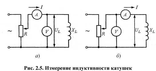 Измерение индуктивности методом амперметра. Измерение индуктивности катушки методом вольтметра-амперметра. Схема измерения индуктивности катушки индуктивности. Измерение индуктивности методом вольтметр. Амперметр с катушкой индуктивности