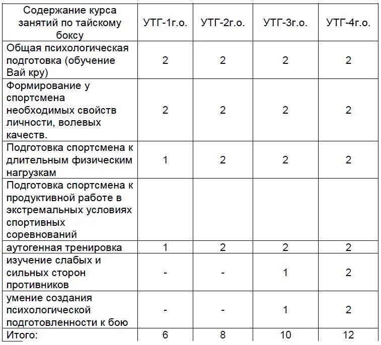 План тренировки по боксу. План тренировки боксера. Программа тренировок по боксу на груше. Недельный тренировочный план боксера. План тренировок по боксу для начинающих.