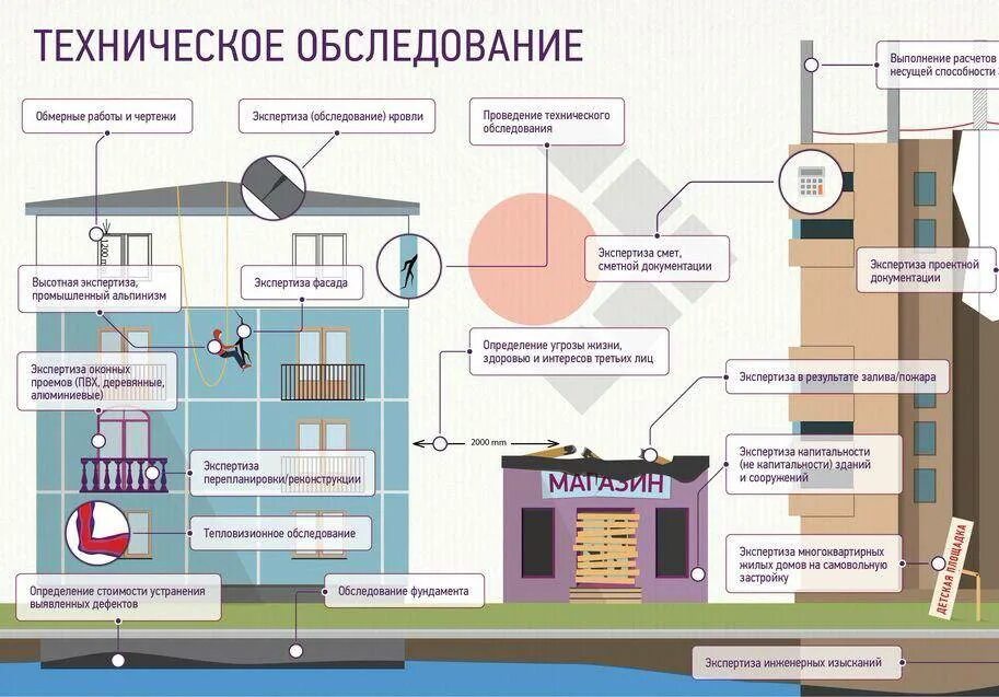Времени проводят в здании и