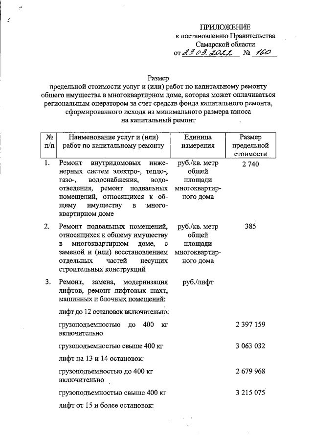 Тарифы на капитальный ремонт с 2014 года. Размер взноса на капремонт. Взносы на капитальный ремонт в москве. Капитальный ремонт тарифы 2022. Краткосрочный план капитального ремонта.