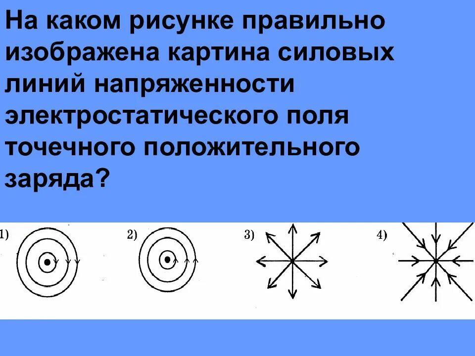 Изобразить линии напряженности и зарядов. Изобразите силовые линии. Картина линий напряженности электростатического поля. Картины линий напряженности. Изображение силовых линий электрического поля положительного заряда.