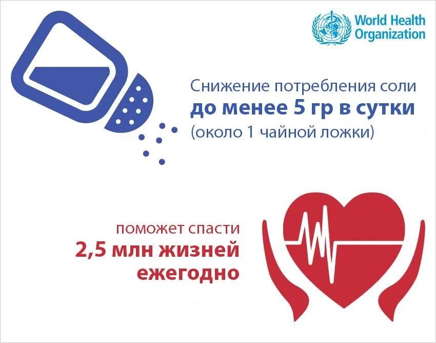 Почему трудно сократить потребление соли. Всемирный день борьбы с артериальной гипертензией. 17 мая всемирный день борьбы с артериальной гипертонией. гипертоническая болезнь всемирный день борьбы. снижение потребления соли.