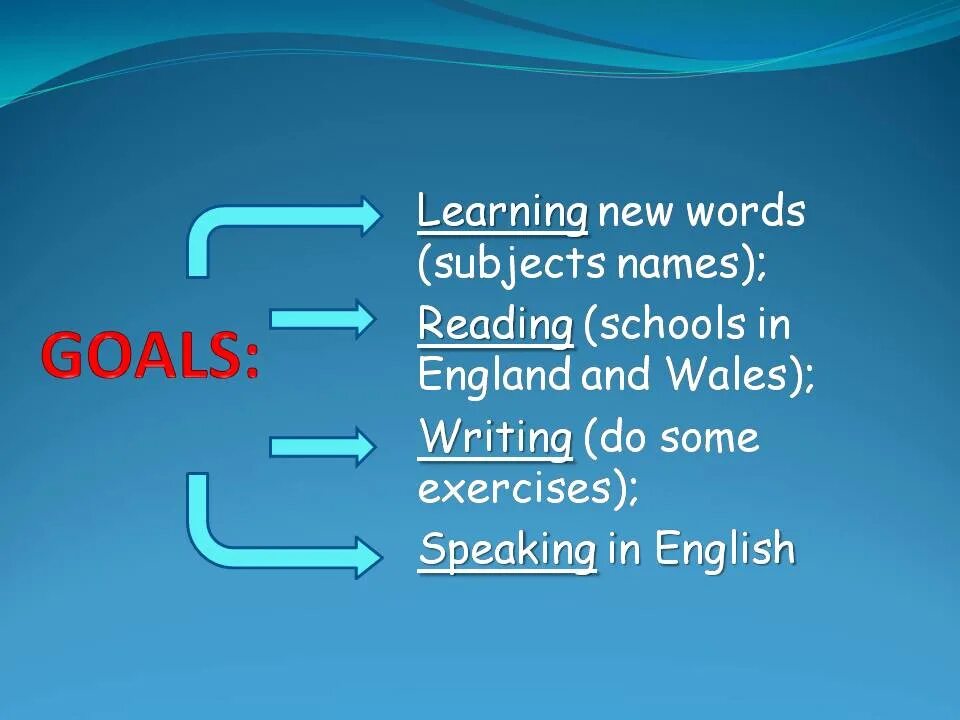 4 learn new words. Слайд School subjects. Learning New Words. Names of subjects. Names of subjects in English.