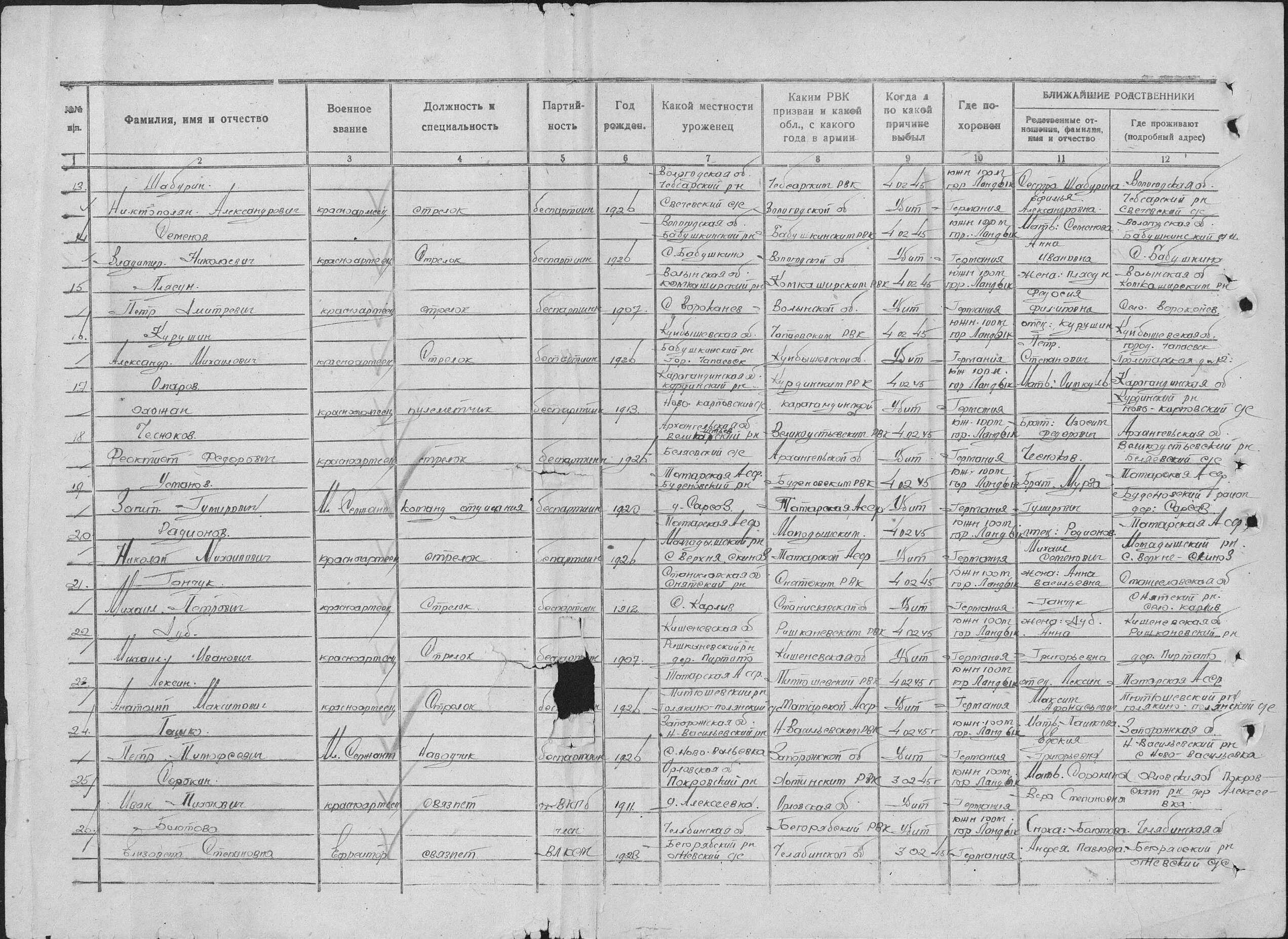 Цамо фонд 58 опись 18002. Цамо фонд опись дело. Цамо №фонда58,№описи18004,дело608. Фонд опись дело. Цамо фонд 58 опись 18002 дело 1596.