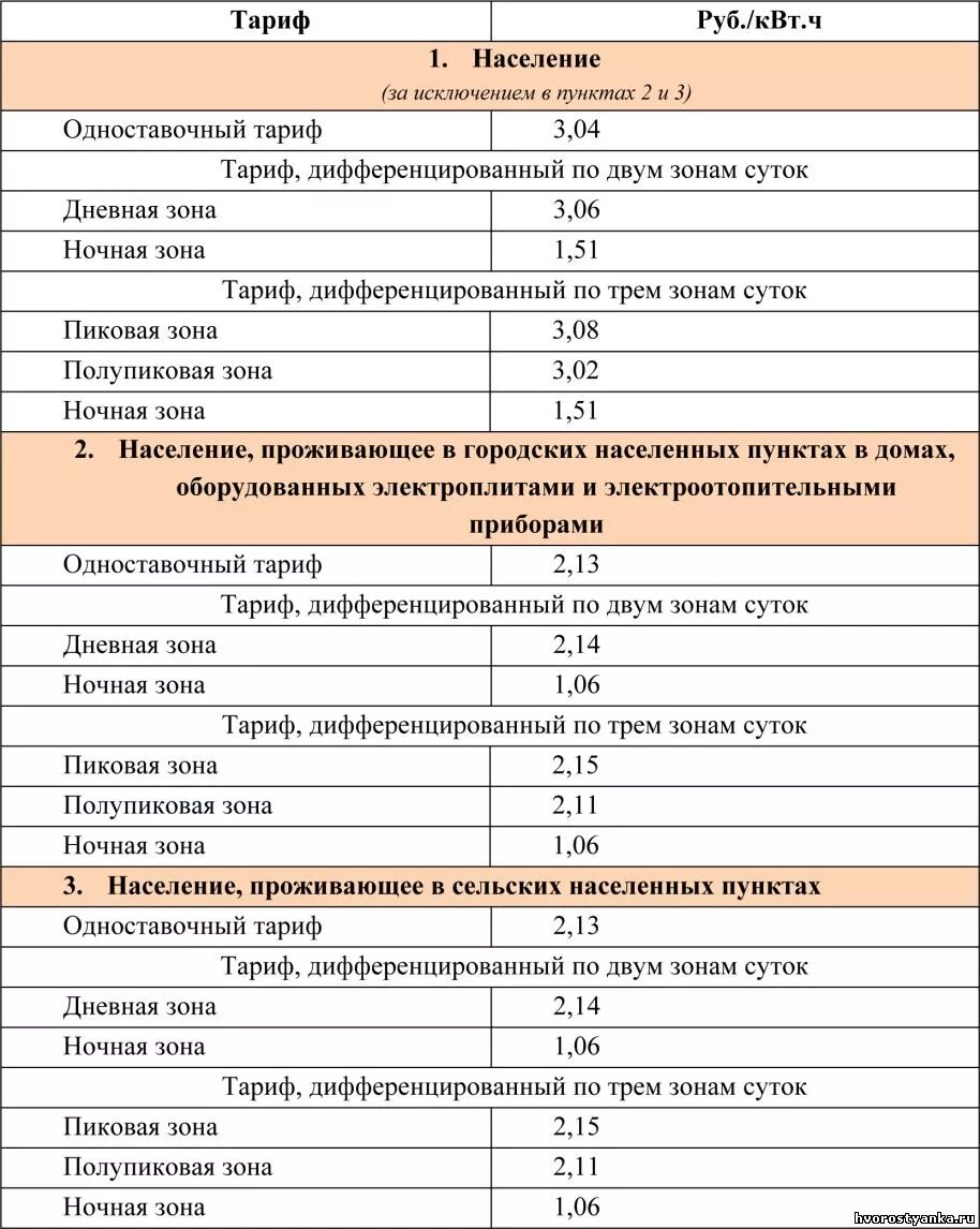 Две зоны суток на электроэнергию