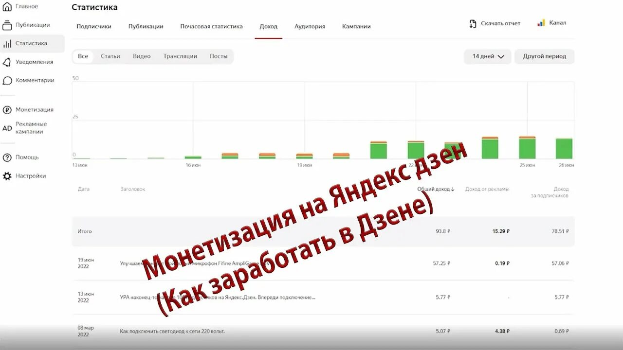 Дзен сколько можно зарабатывать. Условия монетизации дзен. Статистика дохода дзен.