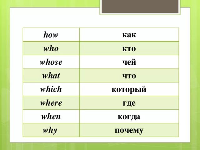 Who which правило. Употребление who which where. Who which where правило. Who what whose правило. Why are перевод на русский