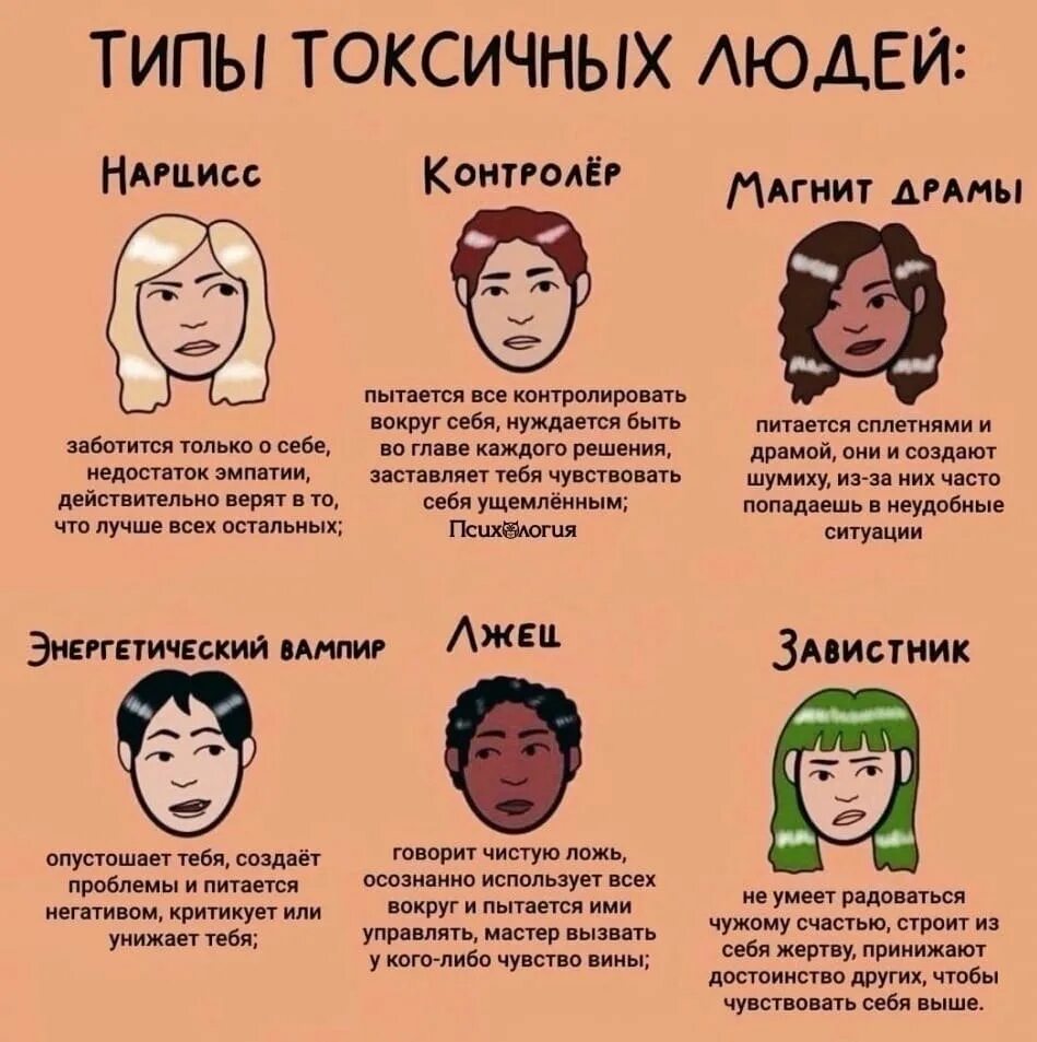 Типы токсичных людей. Типажи людей. Токсичный человек. Типы личности