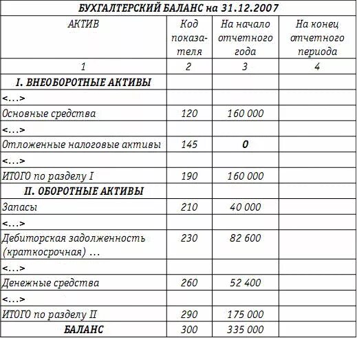 Баланс транспортной организации. Основные средства в бухгалтерском балансе. Транспортные средства в балансе. Транспортные средства в бухгалтерском балансе. Основание средства в бухгалтерском балансе.