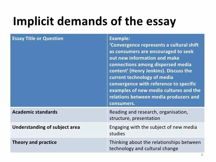 Discussion essay example. Discussion essay structure. Структура discussion essay IELTS. IELTS discussion essay structure. Discuss essay