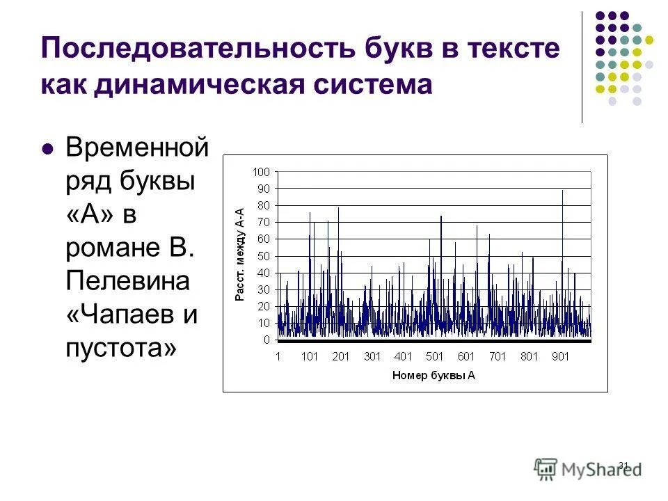 система временных рядов