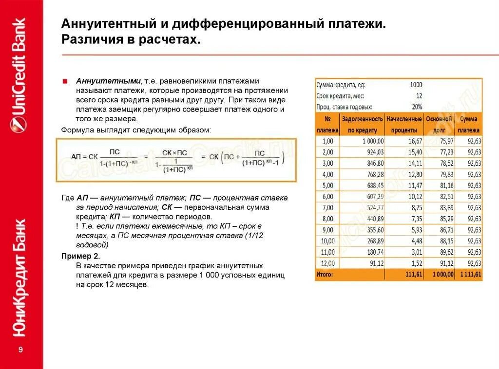 Как рассчитать сумму годового кредита. Как рассчитать проценты по кредиту формула пример. Формула расчета процентов по займу. Как рассчитать проценты по кредиту формула пример расчета. Формула расчета суммы процентов по займу.