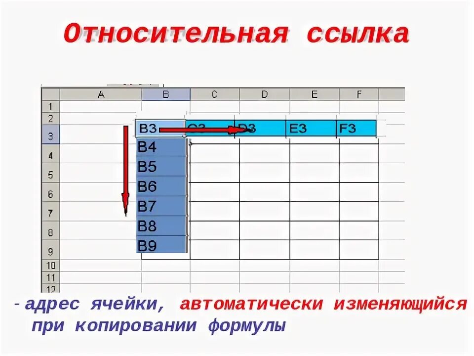 Назначение формул в электронной таблице Скачать презентацию на тему Назначение формулы
