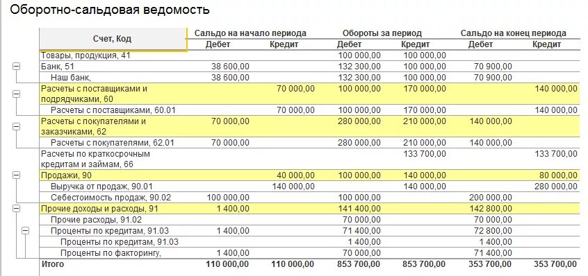 Как отразить факторинг в 1с