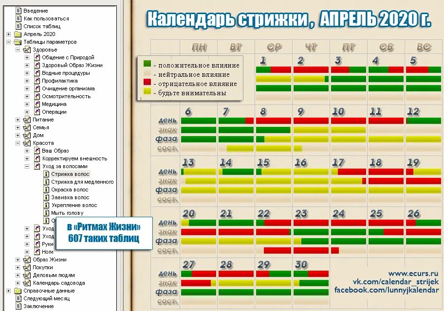 Стрижка волос по лунному календарю. Благополучные дни для стрижки волос. Календарь благоприятных дней для стрижки волос. Лунный календарь стрижек.