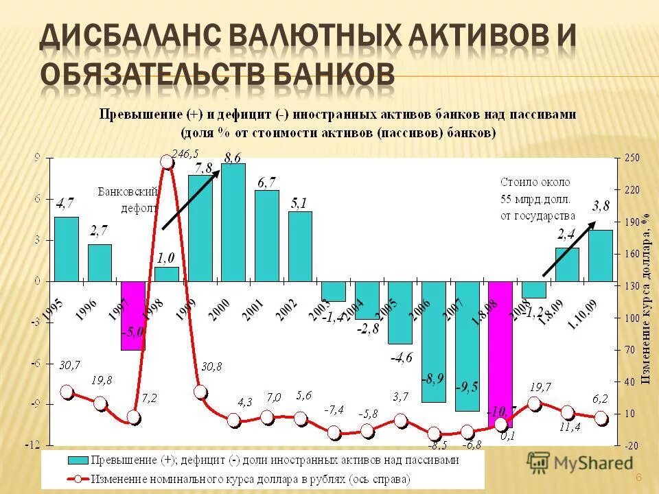 Несбалансированность классов в машинном обучении. Дисбаланс данных. Дисбаланс в питании. Дисбаланс в питании. Дисбаланс в экономике.