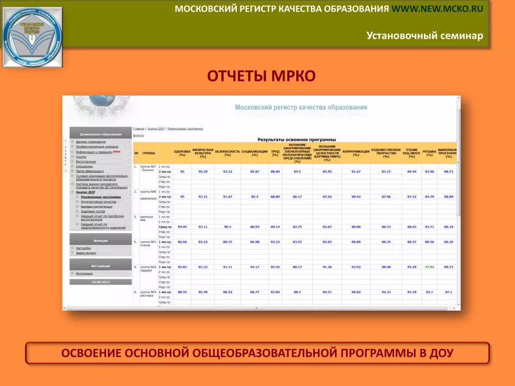 Мцко мос ру. Московский центр качества образования. МЦКО Москва. Презентации МЦКО. МЦКО Мытищи.