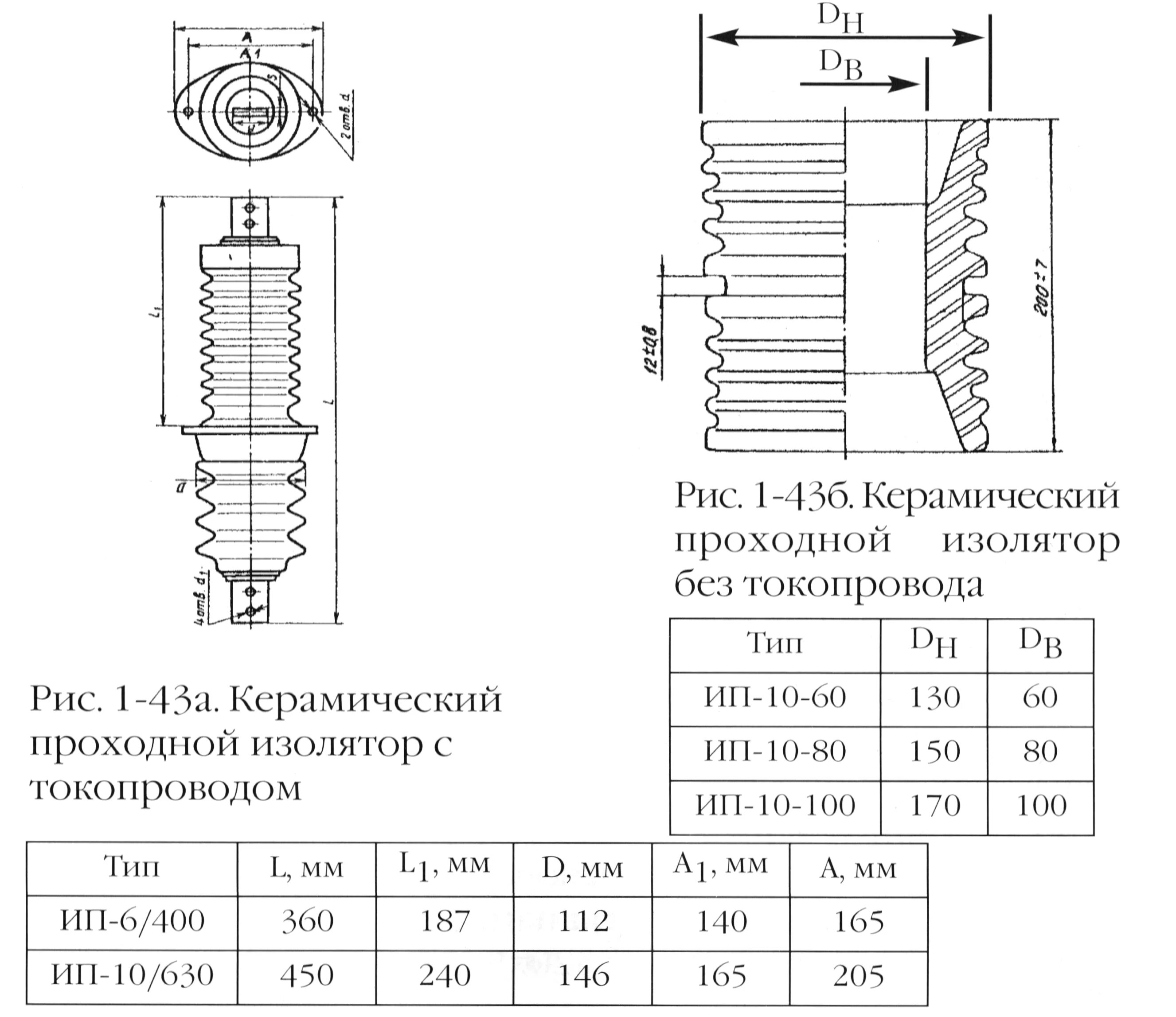 Изолятор са