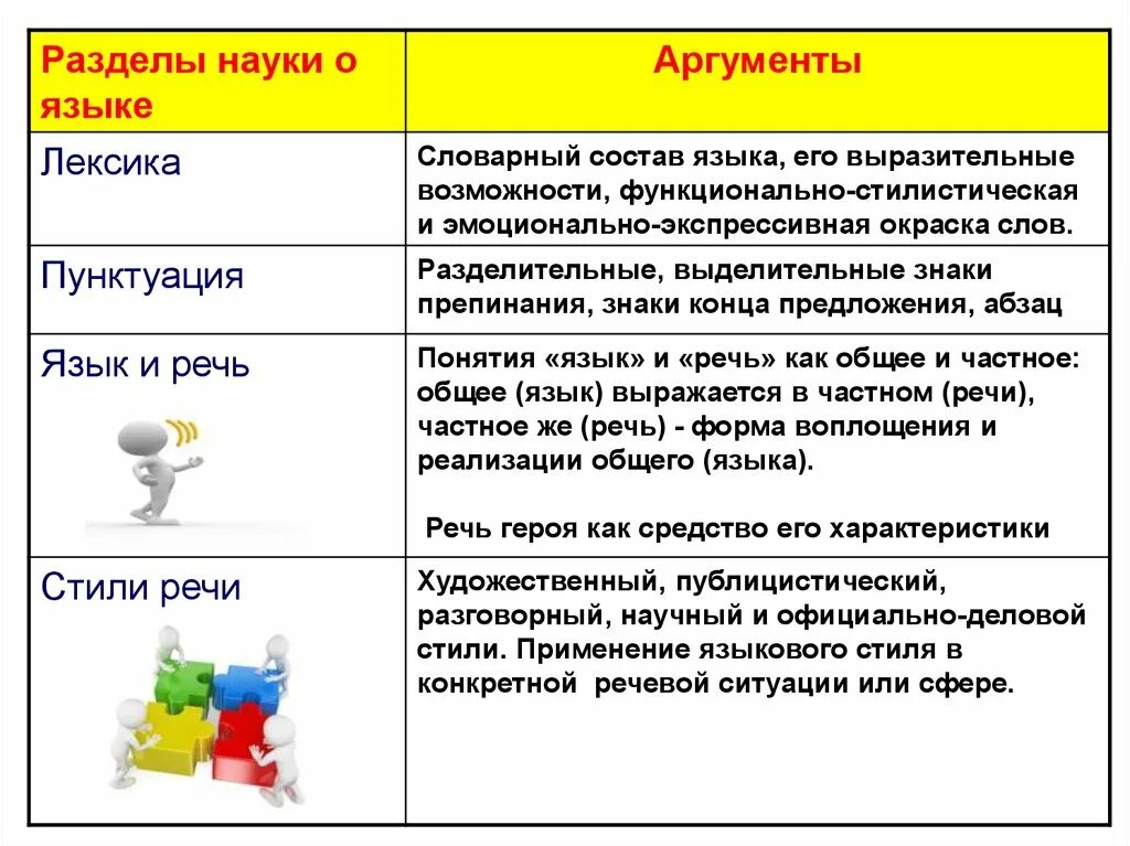 Лексика по темам огэ. Лексика Аргументы. Форма речи Аргументы. Аргументы про язык. Аргументы художественного стиля.