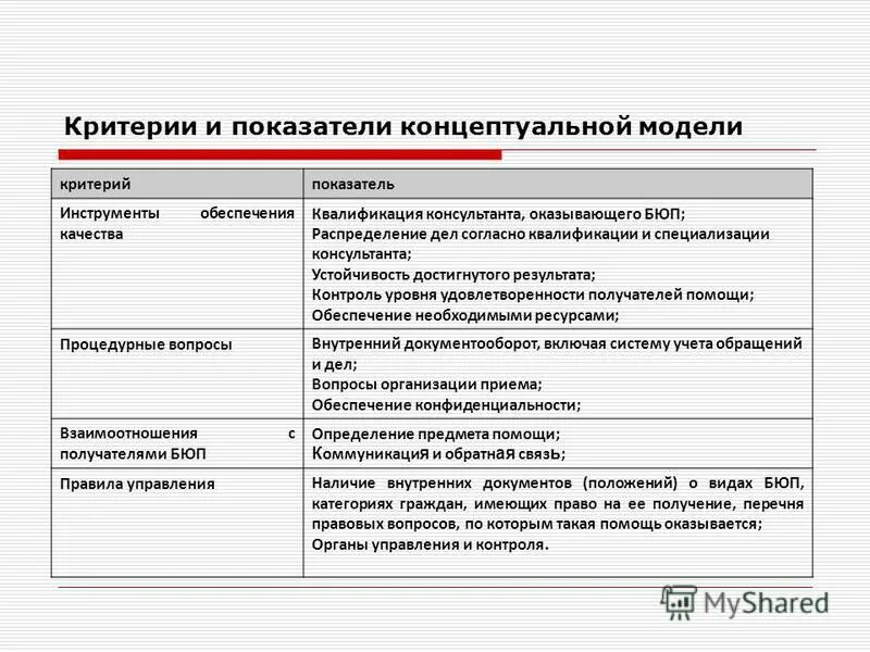 критерии политики в области качества. критерии модели. виды экономических моделей. структура модели премии болдриджа. модельные критерии.