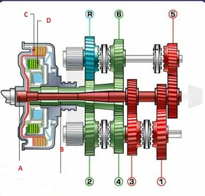 Двойная трансмиссия. Bmw m4 gearbox. Схема акпп дсг. Схема коробки передач дсг 7. Двойная трансмиссия.