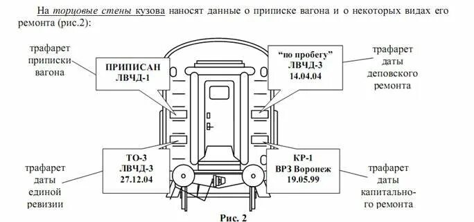 Надписи на пассажирских вагонах. Знаки и надписи на вагонах. Знаки и надписи на торцевой стене пассажирского вагона. Надписи на пассажирских вагонах. Знаки на пассажирских вагонах.