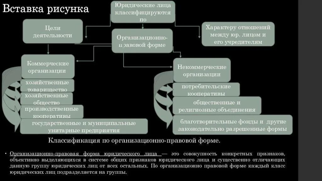 Юридическая деятельность признаки. Классификация юридических лиц. Юридические лица подразделяют на. Признаки юридического лица. Понятие и классификация юридических лиц.