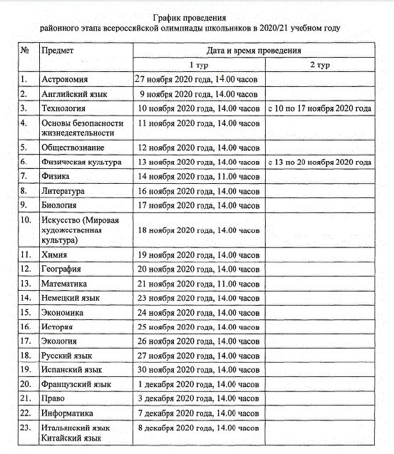 График проведения ВСОШ. Проведение районный этапа ВСОШ. Победитель Всероссийской олимпиады по английскому языку 2022 года. Результаты регионального этапа по информатике.