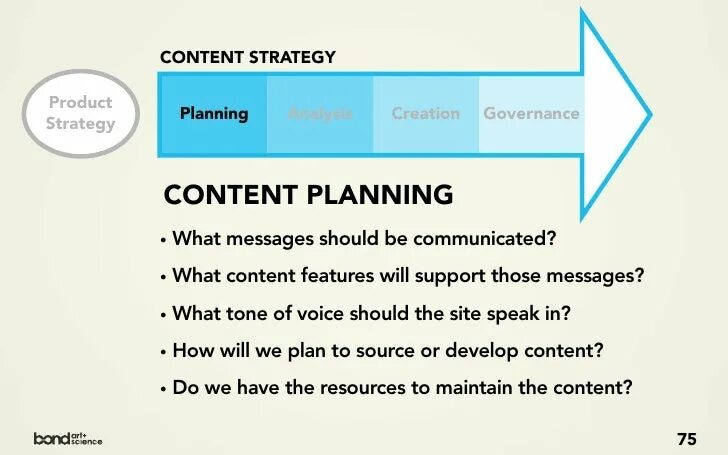 Contentious Plan. Content planning