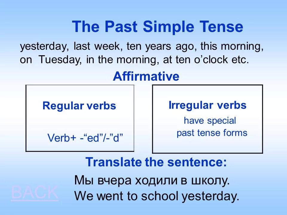 Past simple because. Паст Симпл. Past simple Tense слайд. Past simple презентация. Use simple past Tense.