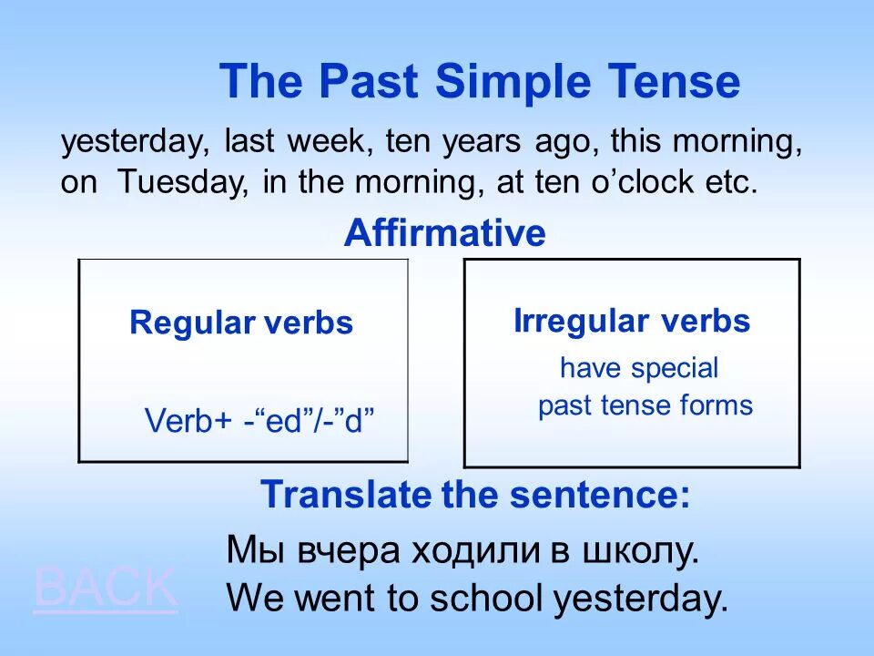 Паст Симпл. Past simple презентация. Past simple Tense слайд. Past simple Regular verbs правило.