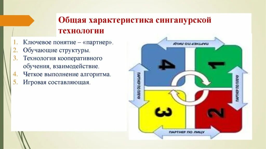 Сингапурские технологии структуры. Сингапурская методика в начальной школе. Структуры по сингапурской методике. Сингапурская методика преподавания в начальной школе.