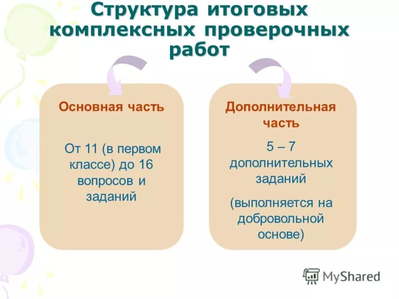 Конференция в генуе 1922. Структура итоговой работы. Структура итогового. Структура контрольно-проверочного задания. Структура итоговой работы.
