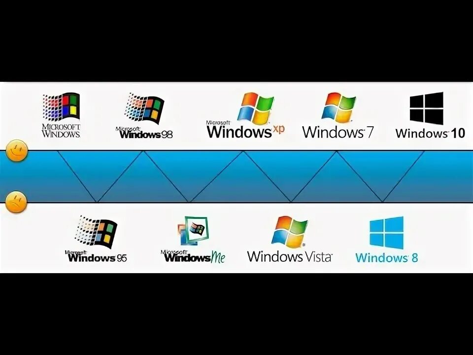 Window evolutions. Эволюция логотипа windows. поколения windows. первая операционная система виндоус. windows по годам.