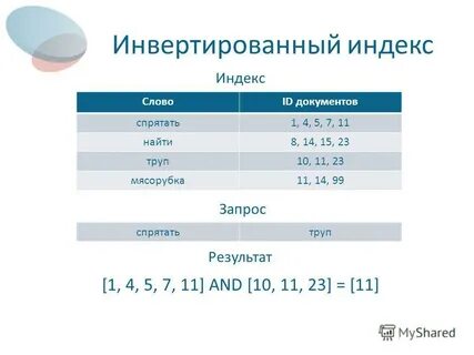 Индекс запросов