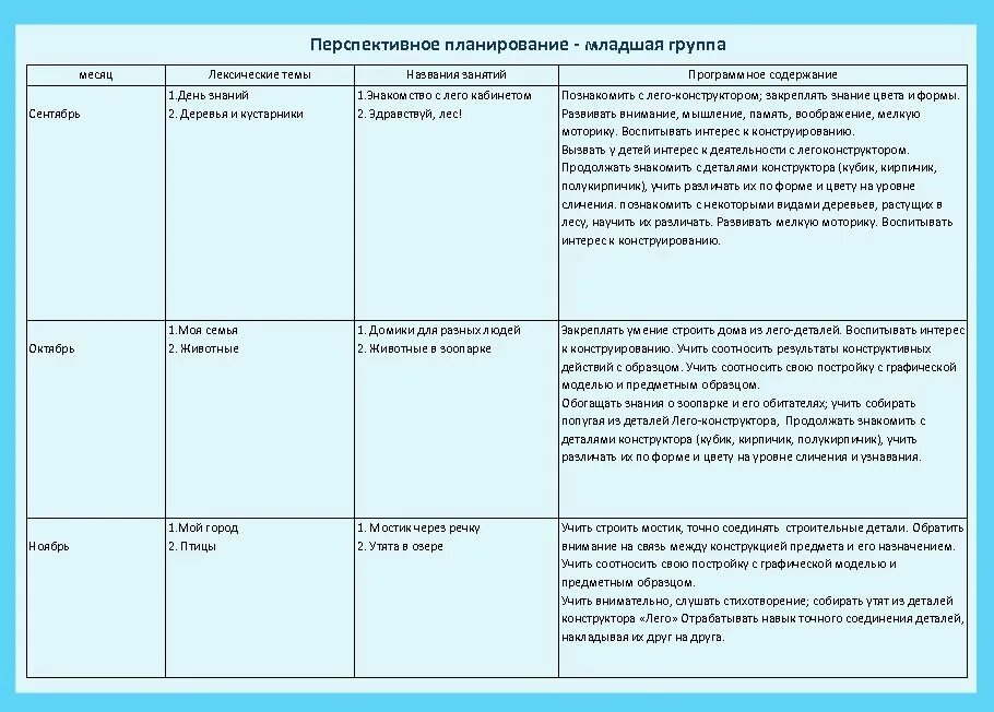 Планы в 1 группе. Перспективные планы младшая группа детского сада. перспективный план в младшей группе. перспективное планирование в младшей группе. планирование в первой младшей группе.