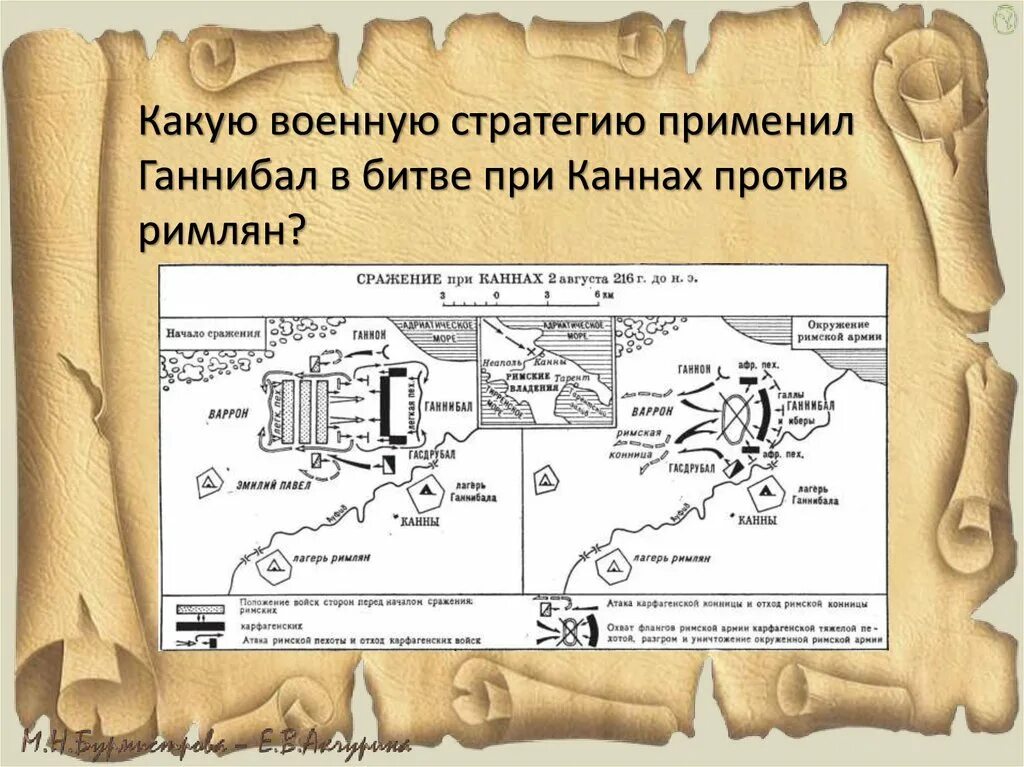 Ганнибал битва при каннах урок 5 класс. Ганнибал битва при Каннах 5 класс. Стратегия Ганнибала в битве при Каннах. Тактика Ганнибала в битве при Каннах. Военное искусство в сражении при Каннах.