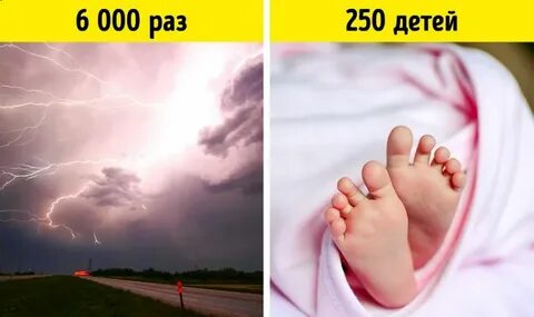 Что происходит в мире за минуту