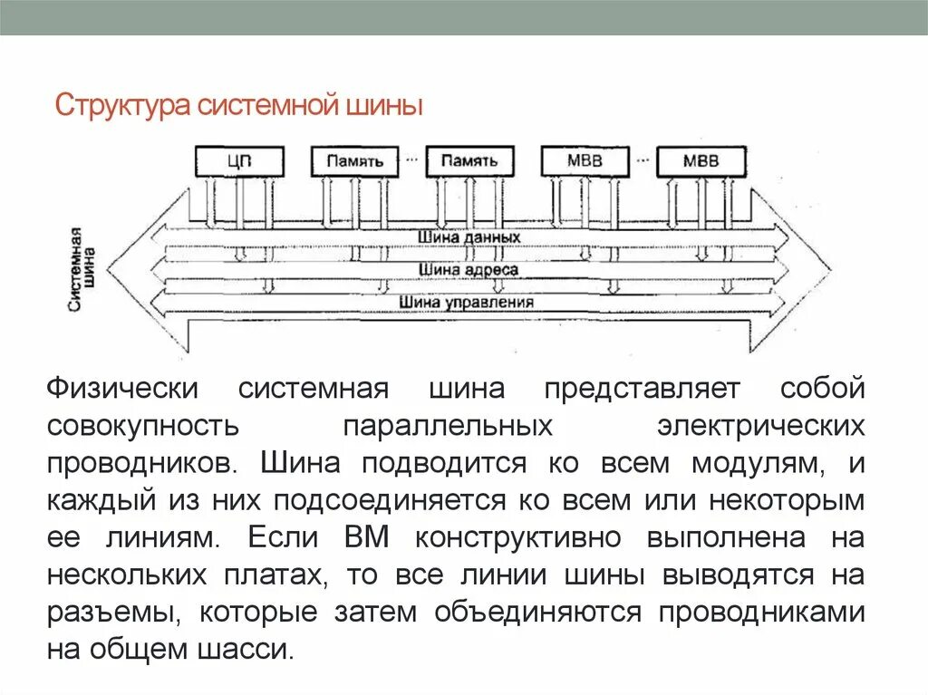 Шины процессора схема. Иерархия шин. Иерархия шин. Структура системной шины. Иерархия системных шин.