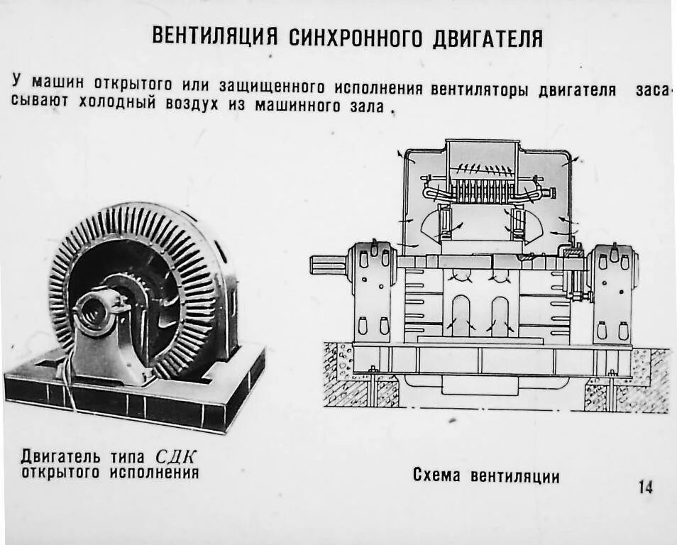 Принцип действия синхронного и асинхронного двигателя. Постоянный двигатель синхронный. Щеточный механизм синхронного двигателя 6кв. Щеточный механизм синхронного двигателя 6кв. Асинхронный двигатель переменного тока с короткозамкнутым ротором.