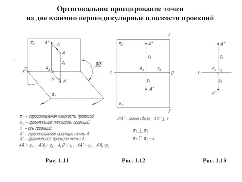 Как найти ортогональную проекцию