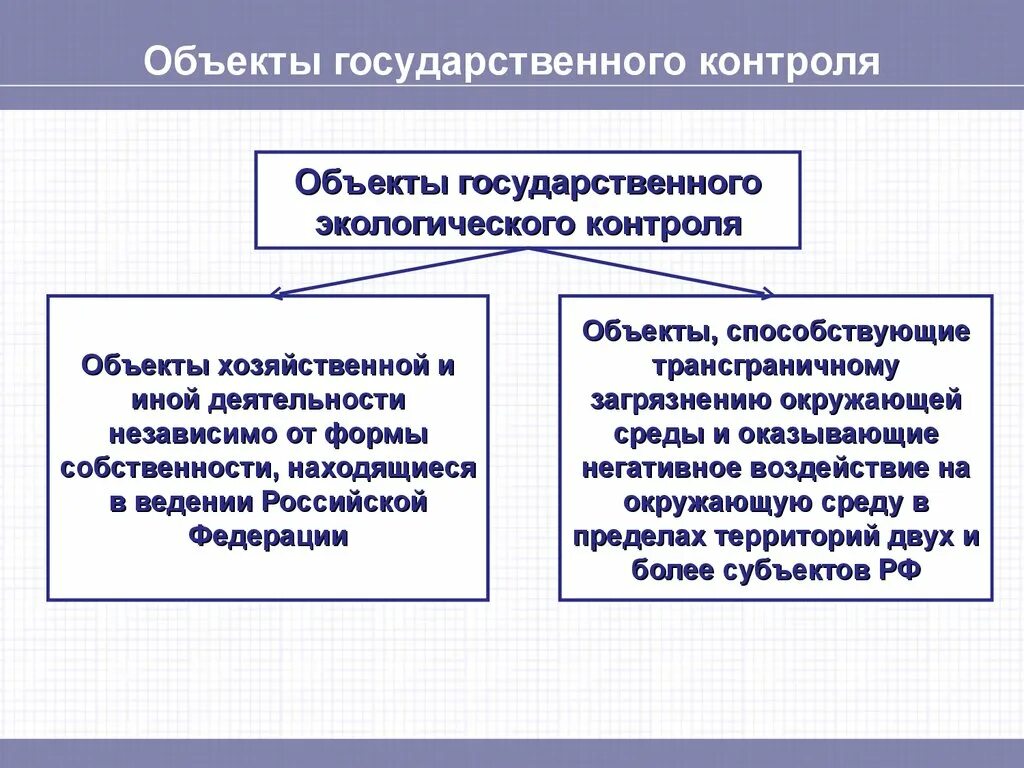 Общественный контроль предмет контроля. Объекты экологического контроля. Задачи государственного экологического контроля. Объекты и субъекты экологического контроля. Объекты государственного экологического мониторинга.