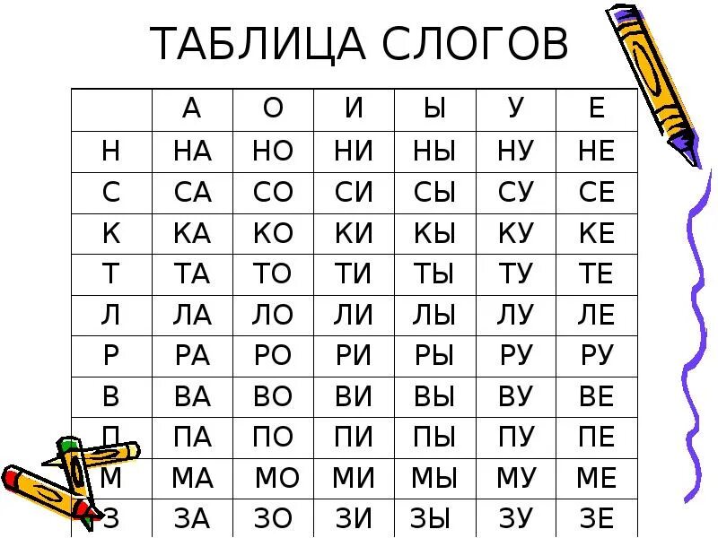 Экран слоги 1 класс. Слоговая таблица для чтения 4 класс. слоги для чтения в 1 классе. слоговая таблица 3 для чтения. слоговая таблица для 1 класса для чтения к, с,н,л,т.