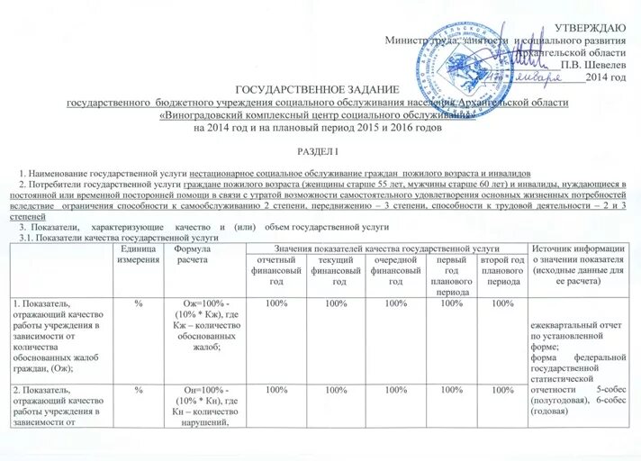 Какие государственного задания. Какие государственного задания