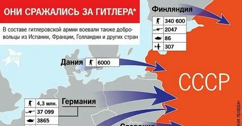 Сколько воевать