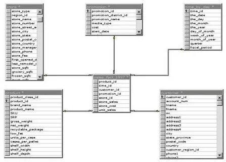 Problems database