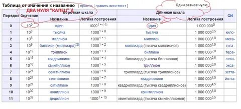 Триллион а дальше